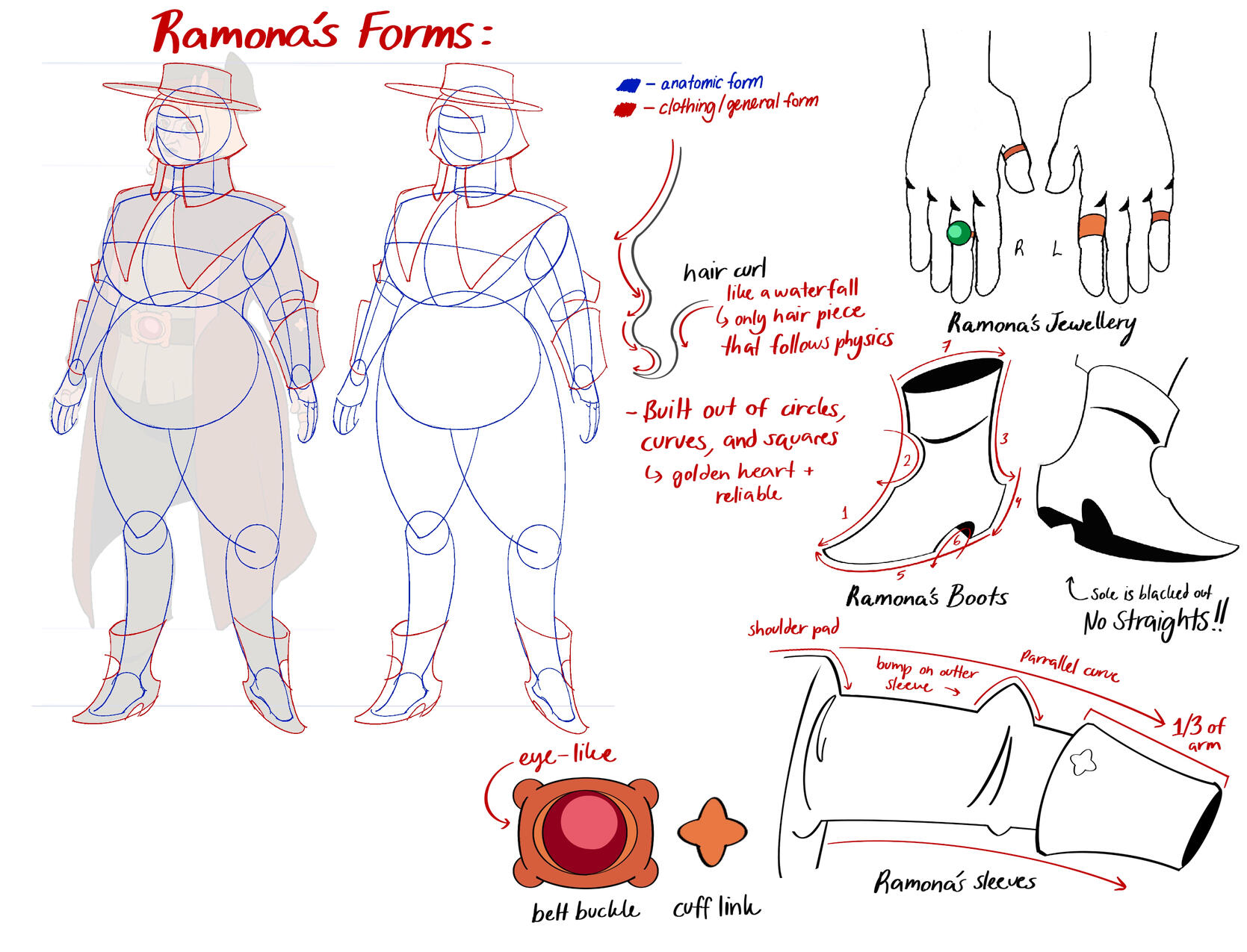 Ramona Forms Ramona Forms